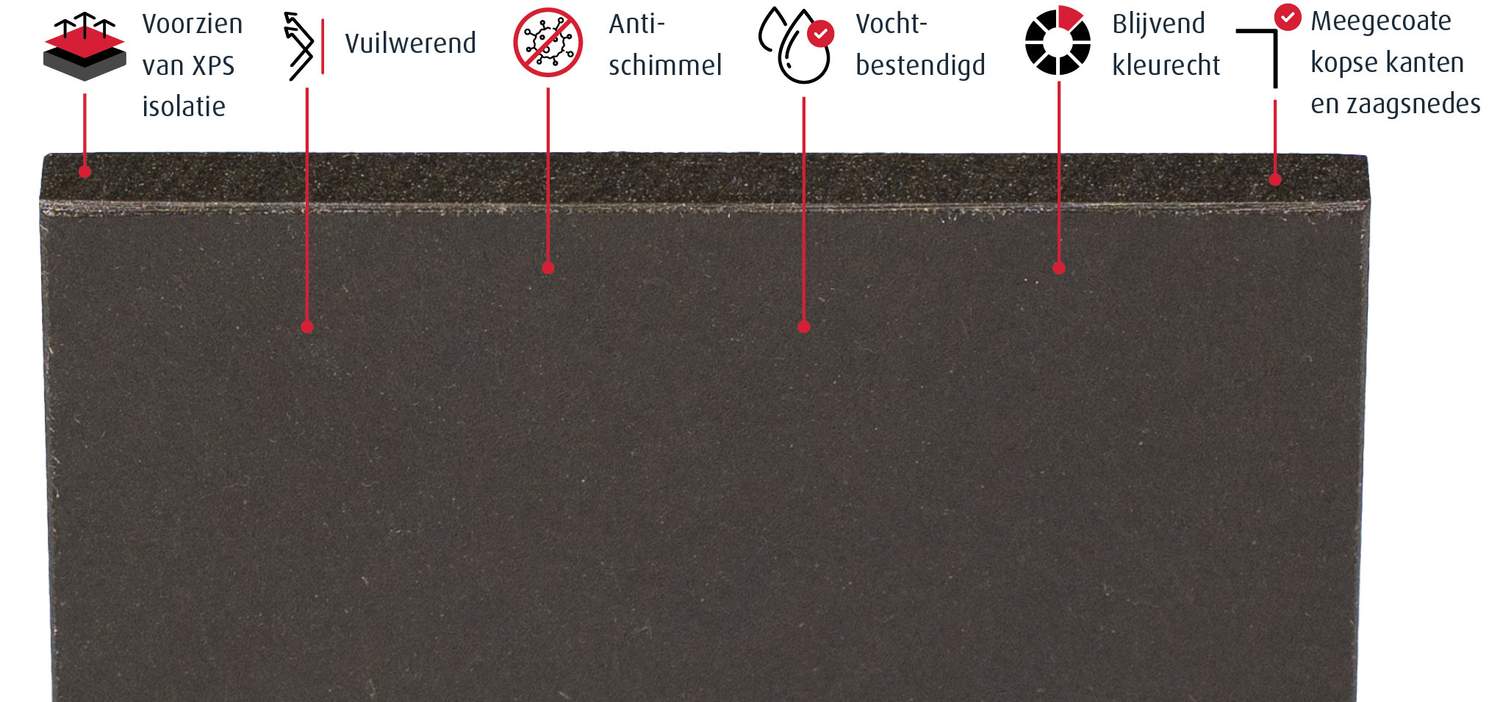 Fermi Triple Guard kantplank eigenschappen